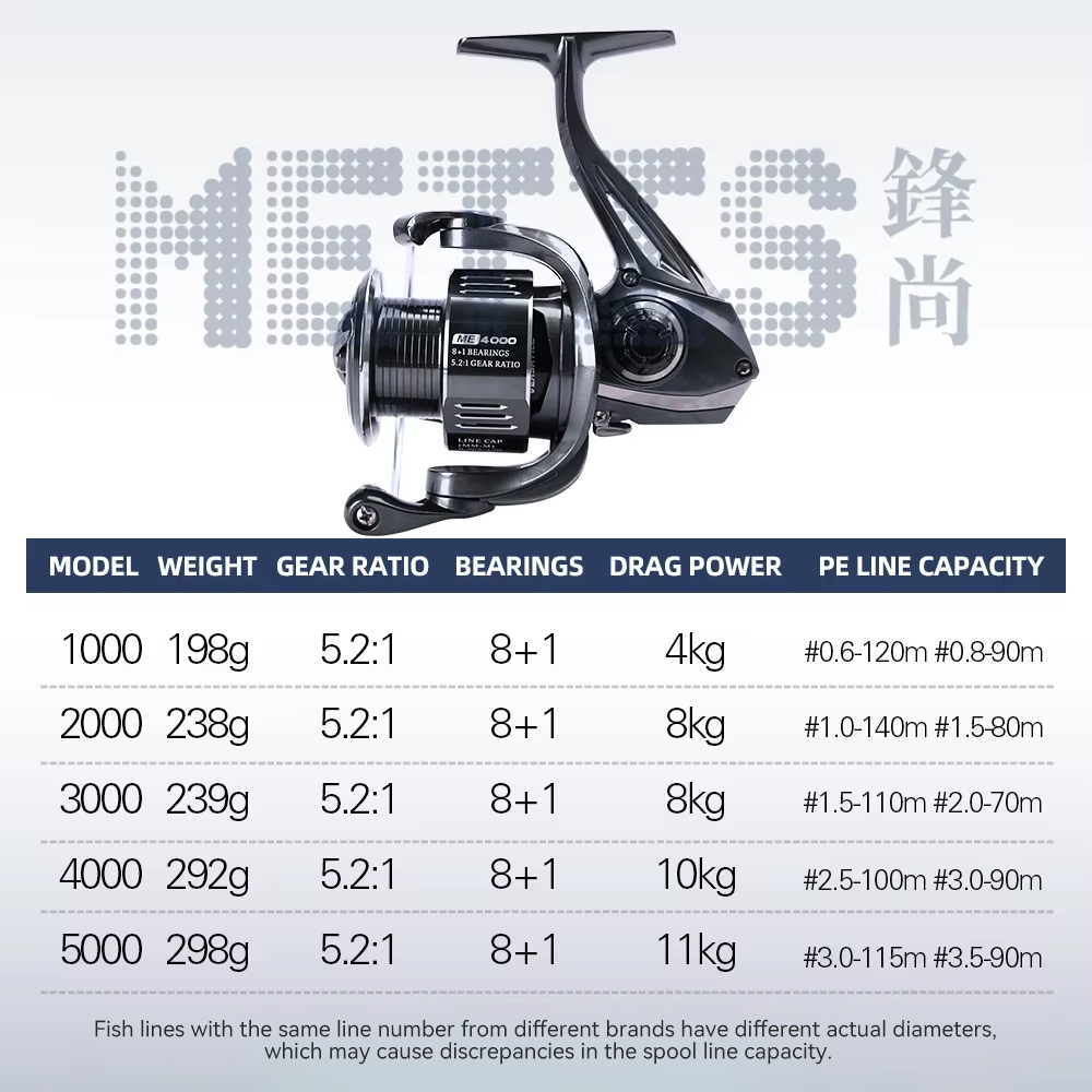 TSURINOYA Mulinello da pesca S - Kastking Reel Zephyr recensione e prezzo